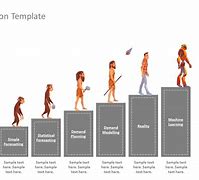 Image result for Evolution Template