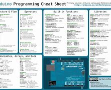 Image result for React JS Cheat Sheet