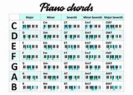 Image result for Piano Chords and Keys