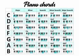 Image result for Free Basic Piano Chords Chart