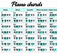 Image result for Piano Tips for Beginners