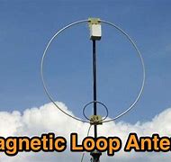 Image result for Magnetic Loop Antenna