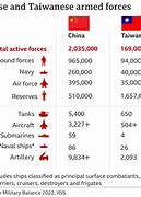 Image result for China Taiwan Conflict