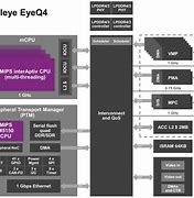 Image result for MIPS Processor Architecture