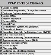 Image result for PPAP Package