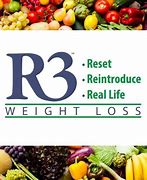 Image result for R3 Diet Food List