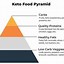Image result for 800 Calorie Keto Diet