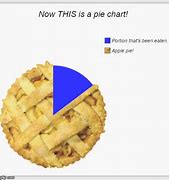 Image result for Apple Pie Funny