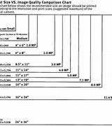 Image result for Ipro Camera Comparison Chart