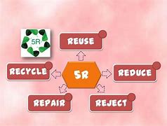 Image result for Size of 5R