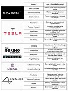 Image result for Elon Musk All Companies