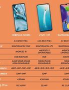 Image result for One Plus Phone Size Comparison