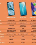 Image result for Samsung Galaxy Verizon Phones Comparison Chart