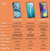 Image result for Difference Between a Phone and the PA
