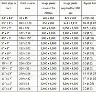 Image result for Pixel Size Chart