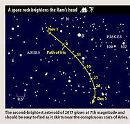 Image result for Iris Asteroid