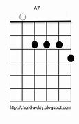 Image result for A7 Chord Notes