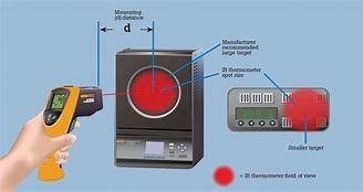 Image result for Infrared Thermometer Calibration