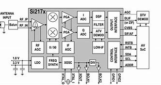 Image result for Analog Transistor TV Tuner Circuit