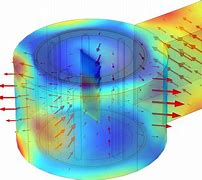 Image result for Microwave Heating