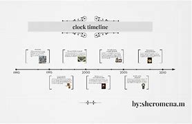 Image result for Timeline Phone Clock