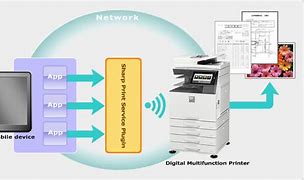 Image result for Sharp Copier Printing Newsletter