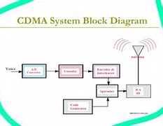 Image result for CDMA2000 Block Diagram