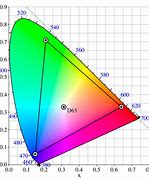 Image result for Computer Network It RGB