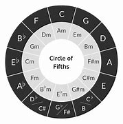 Image result for Circle of Fifths for Apple Watch