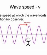 wave speed 的图像结果