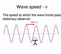 Image result for Example of High Speed of Wave