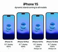 Image result for iPad/iPhone Comparison Chart