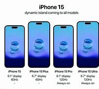 Image result for OS of iPhone