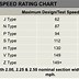 Image result for Motorcycle Wheel Tire Size Chart