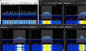 Image result for SDRSharp Signal Meter Reading