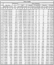 Image result for AWG Conversion Chart