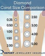 Image result for Diamond Carat Guide