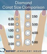 Image result for Diamonds Carat Size Comparison Chart