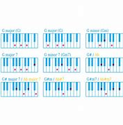 Image result for G En Piano