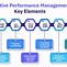 Image result for Performance Management System Process