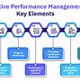 Image result for Performance Management Approach