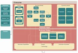 Image result for Personal Area Network Pan Block Diagram