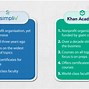 Image result for Khan Academy Content