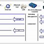 Bildergebnis für HTTP Protocol Diagram