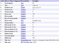 Image result for Java Date Format