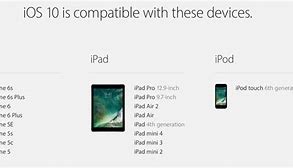 Image result for iPhone SE iOS Compatibility