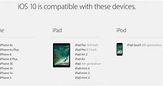 Image result for Device Compatibility Pics