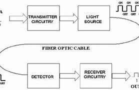 Image result for Element System Fiber Optic