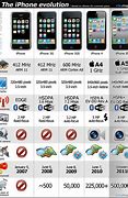Image result for Ecran iPhone 2G