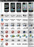 Image result for iPhone 2G RF Hardware